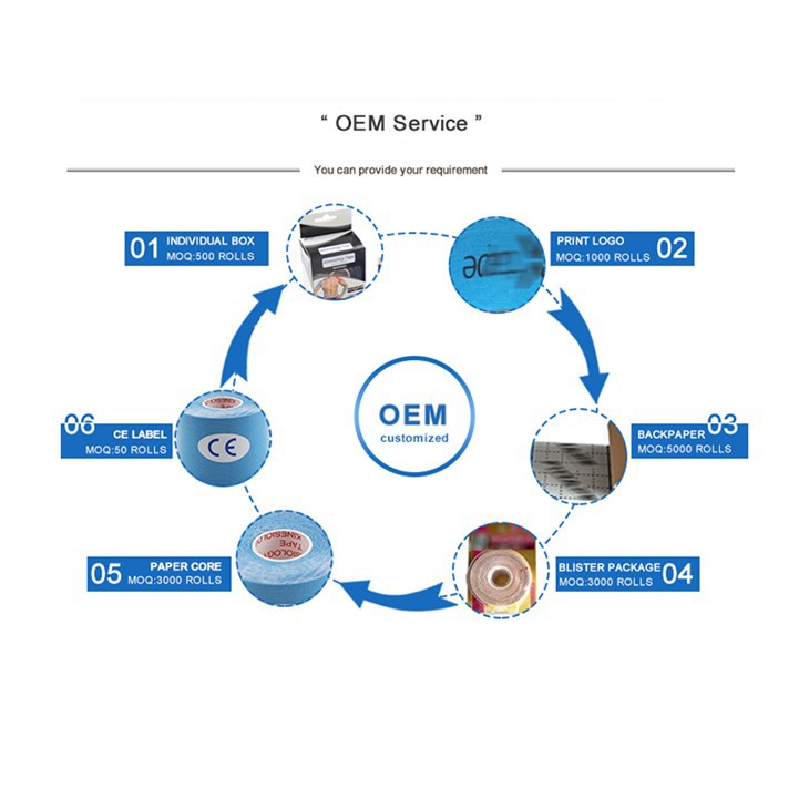 Kinesiology tape uncut customization